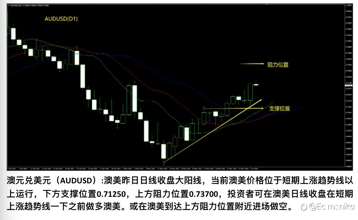 AUD/USD