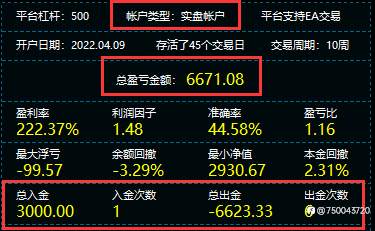 黄金实盘稳定盈利中…