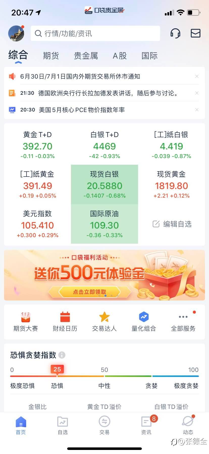 现货黄金