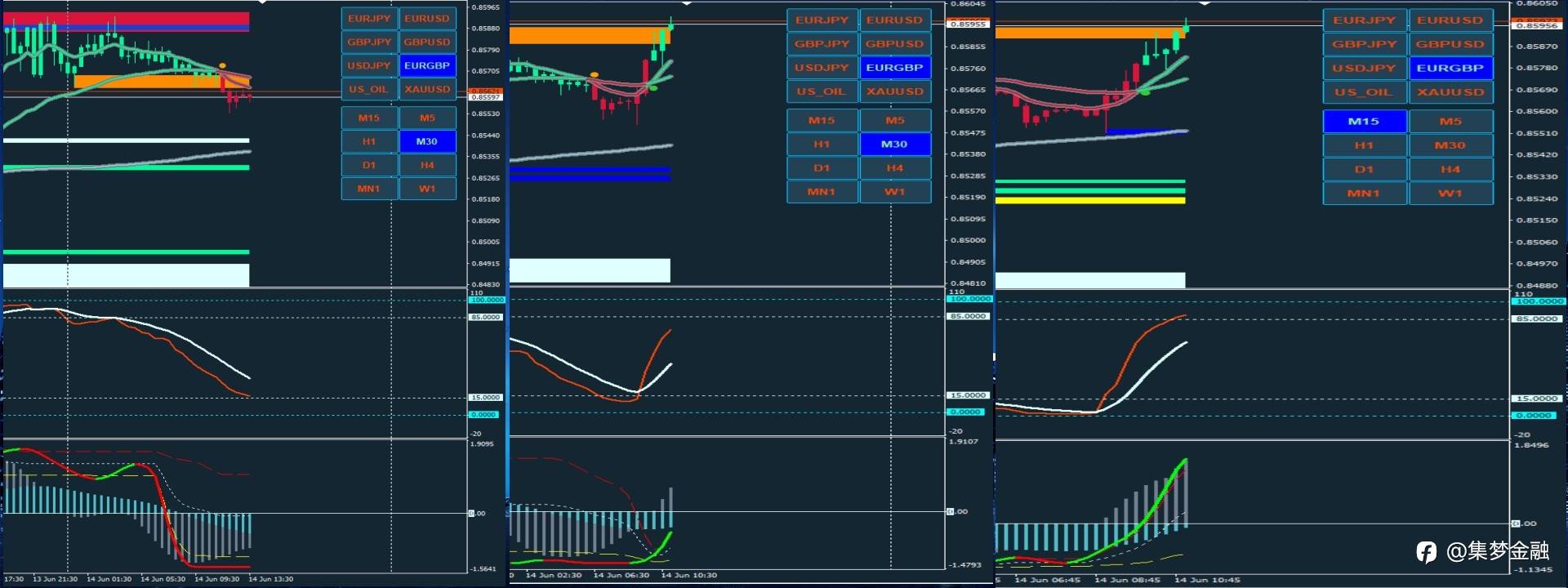 2022.06.14 EURUSD 行情 实盘演示