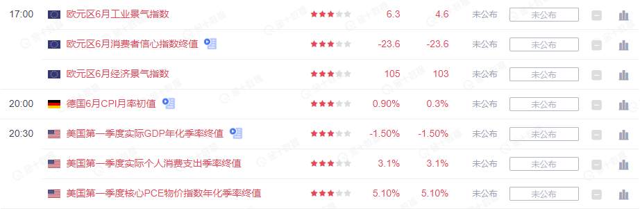 【Ex每日分析】：欧元承压1.06关口流动性目标关注1.0440