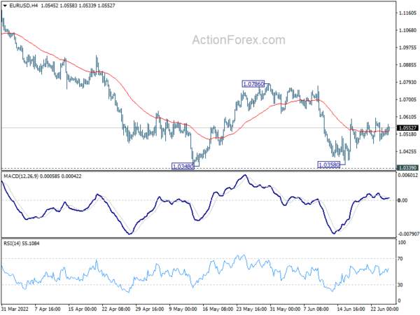 EUR/USD Weekly Outlook