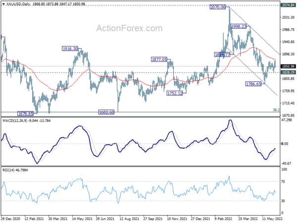 Yen Bearishness Persists on Rising Yields, Loonie Strong on BoC and Oil