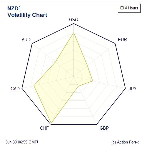 Volatility Charts