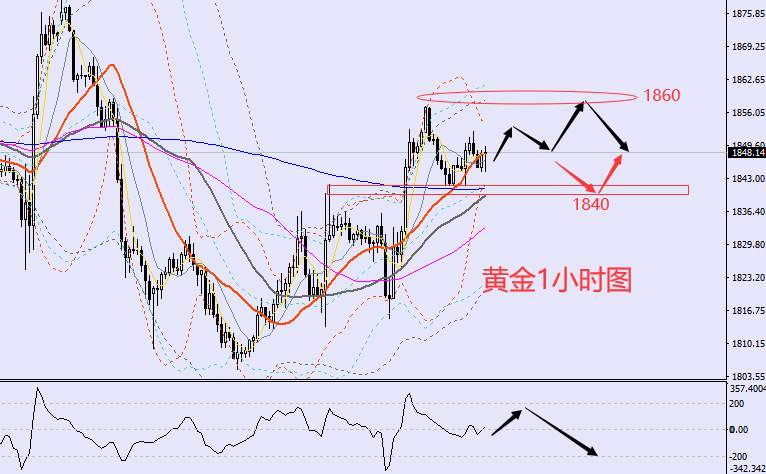 老黑策略：6.17晚盘外汇、黄金、原油分析策略