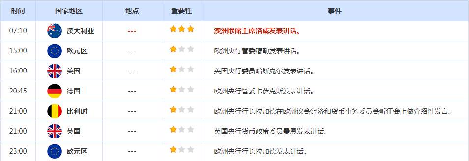 CWG资讯：美元多空博弈加剧，日本央行继续宽松令日元继续走弱