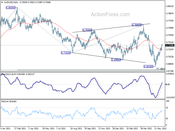 Yen Extending Selloff, Aussie and Loonie Strong, NFP Watched