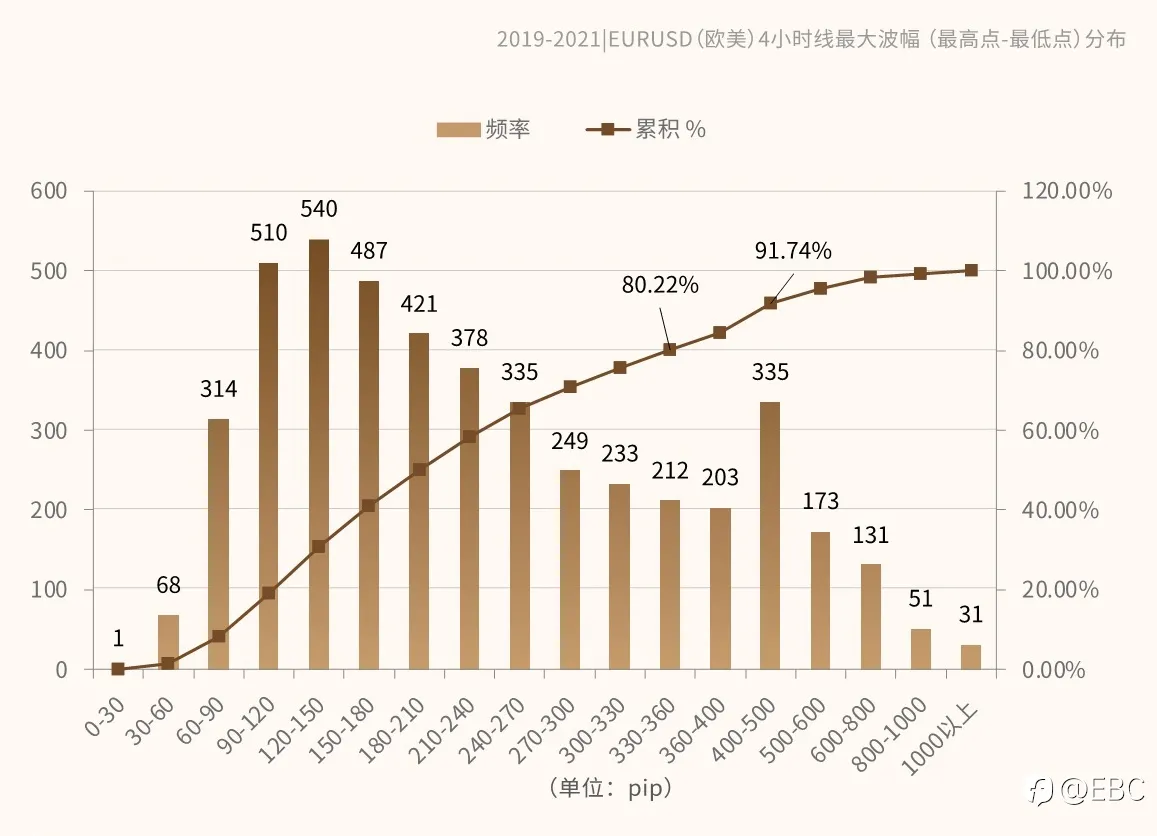 EBC研究院 | EURUSD 欧/美4小时线,有规律可循吗?(上篇)