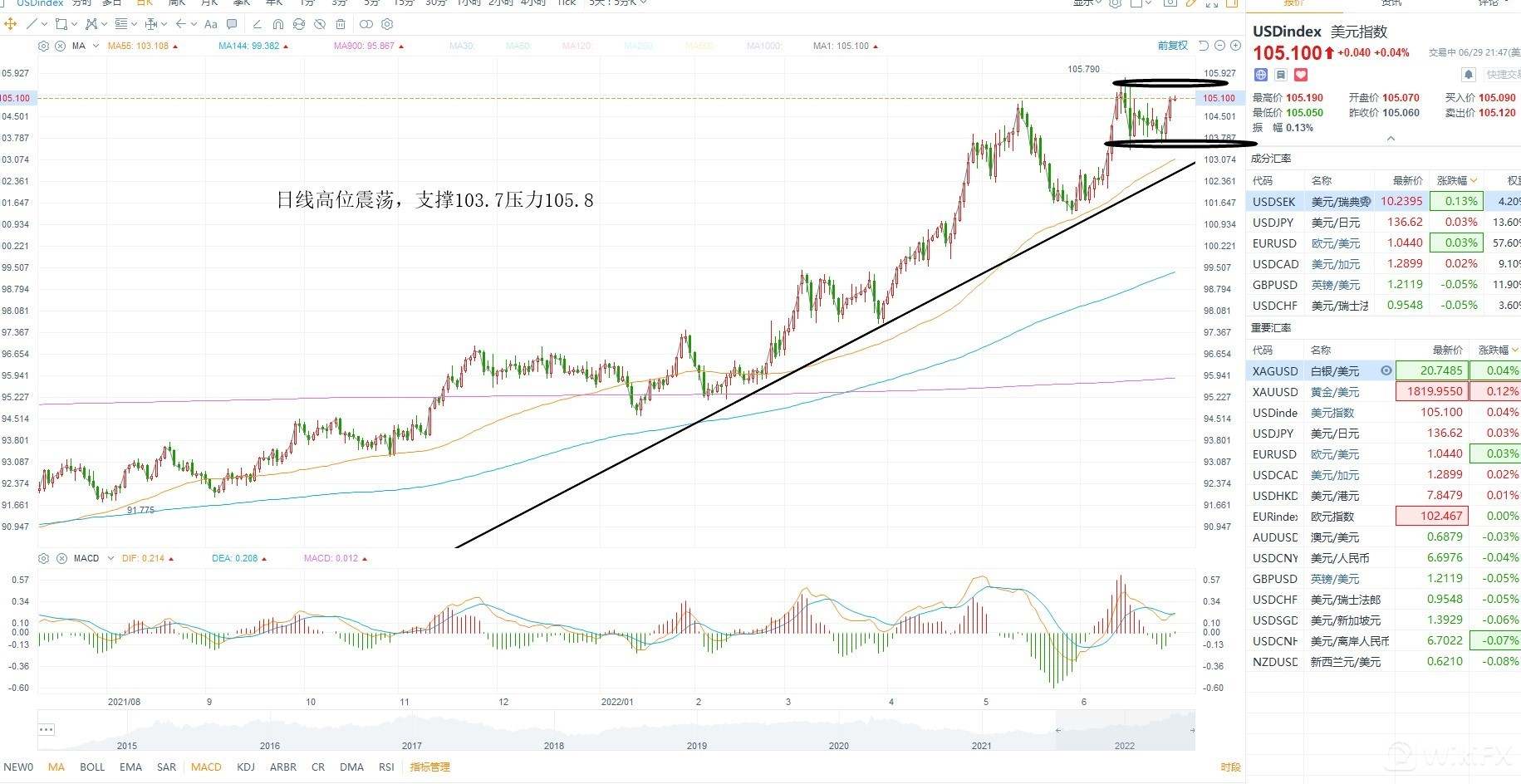 KCM柯尔凯思：06/30黄金原油外汇每日行情分析