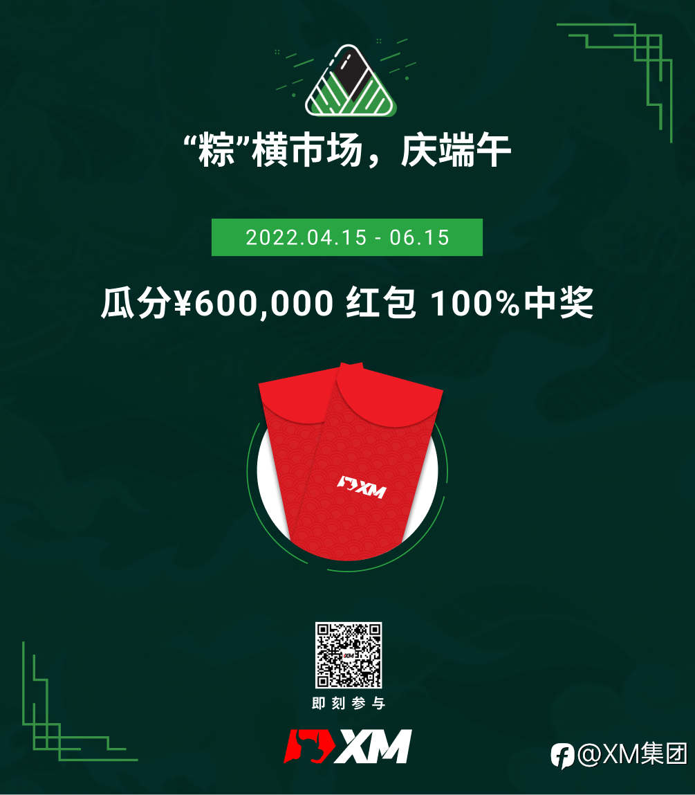 US100-JUN22、US30-JUN22即将到期