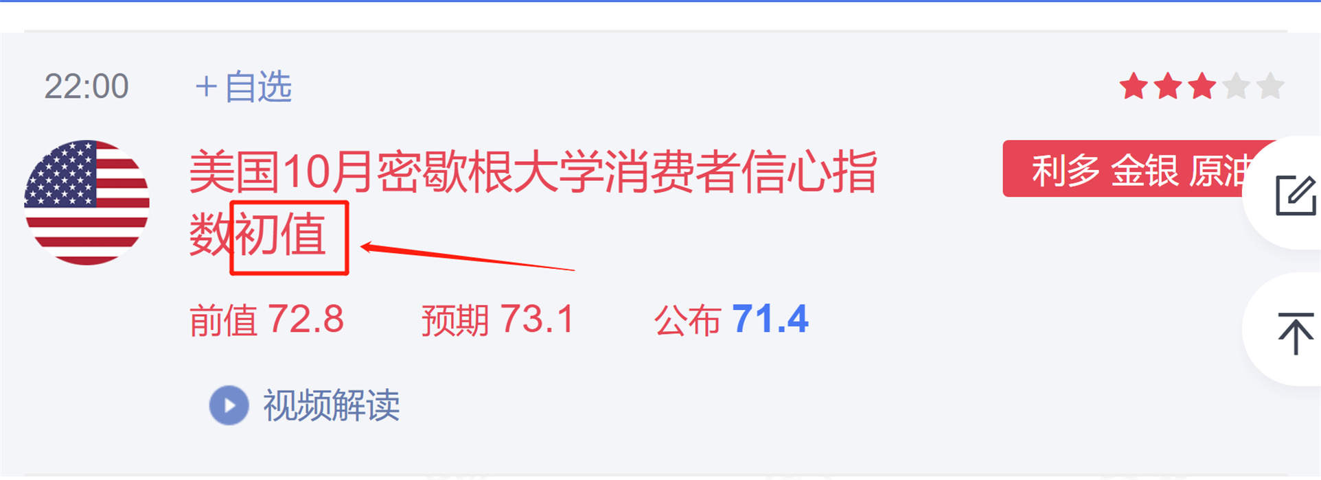 外汇黄金作手 经济数据25-消费者信心指数3