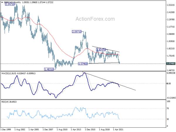 Yen Bearishness Persists on Rising Yields, Loonie Strong on BoC and Oil