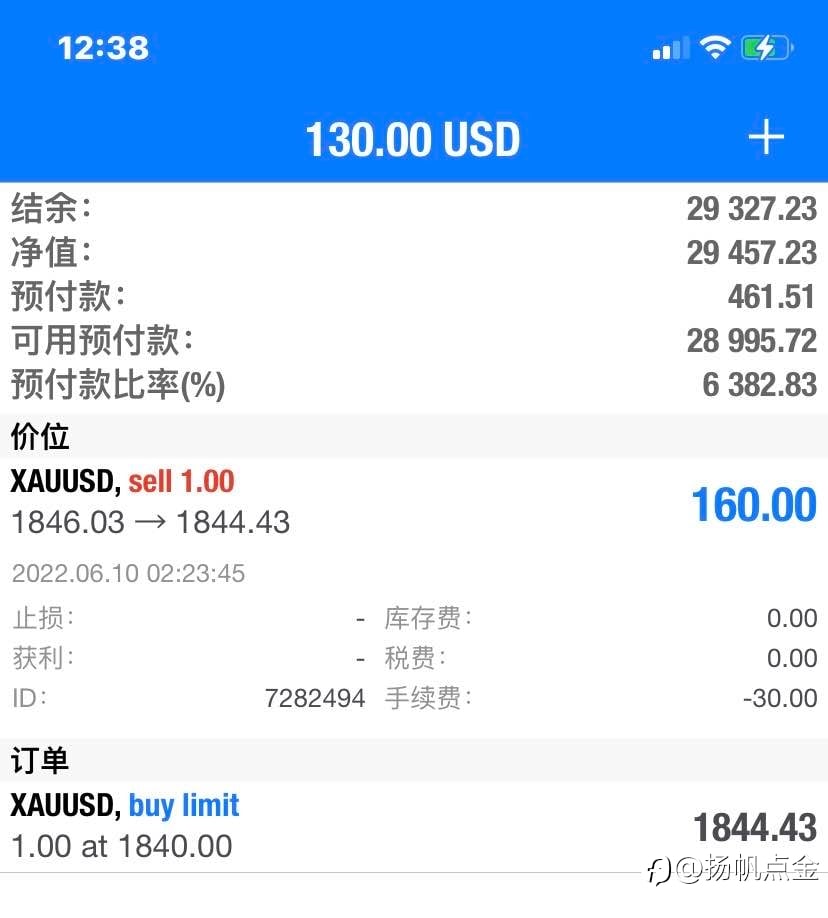 现货黄金盈利单