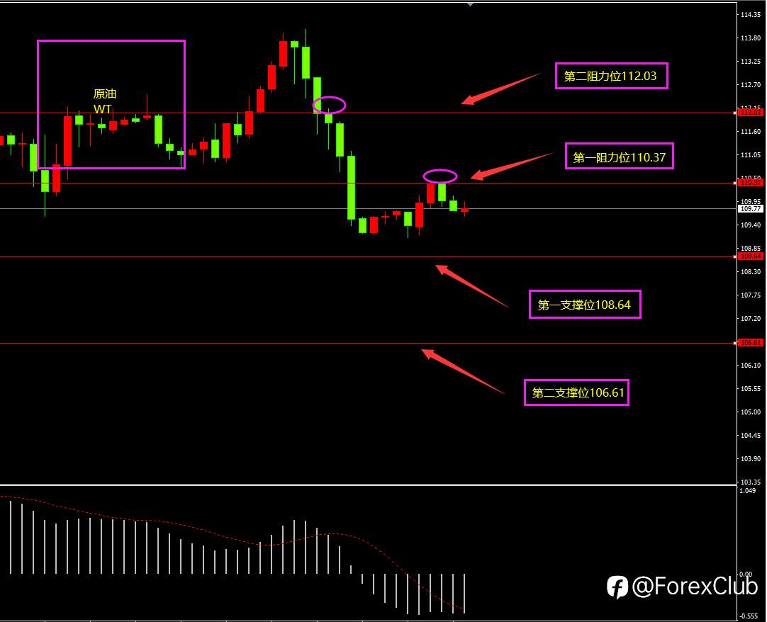 福瑞斯每日技术解盘0630：经济衰弱恐拖累美元，黄金或底部崛起？