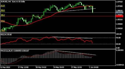 Crude oil rallies ahead of OPEC+ meeting and inventory data