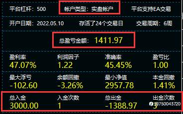 黄金实盘稳定盈利中…