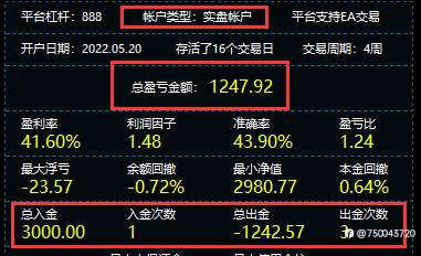 黄金实盘稳定盈利中…