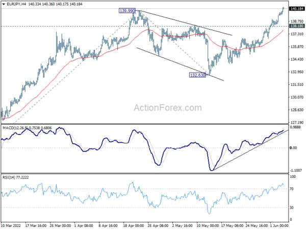 Yen Bearishness Persists on Rising Yields, Loonie Strong on BoC and Oil