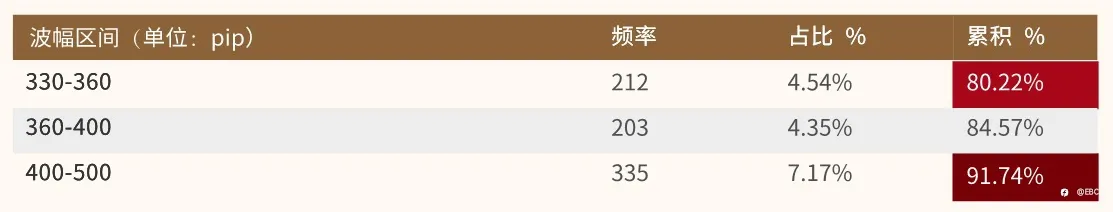 EBC研究院 | EURUSD 欧/美4小时线,有规律可循吗?(上篇)