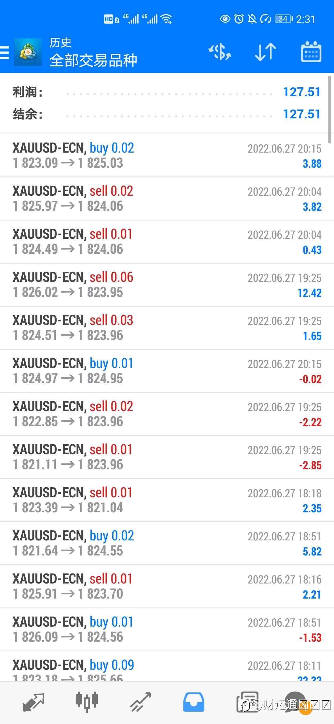 稳健ea,今日获利127刀