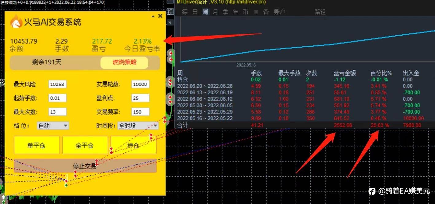 智能量化交易时代？
