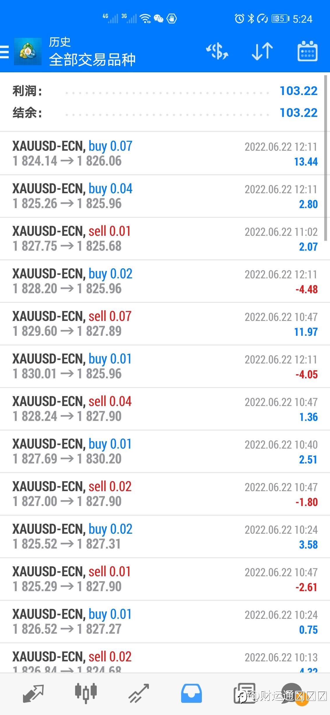 稳健ea，今日获利103刀