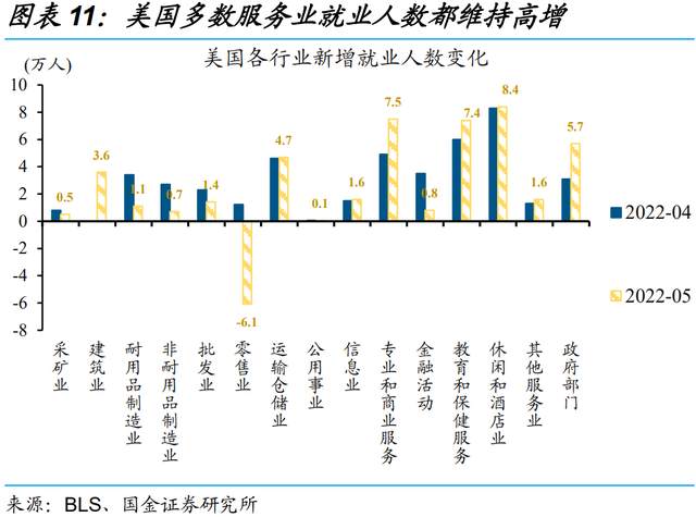 美国5月非农成色如何？为何引发“股债双杀”？