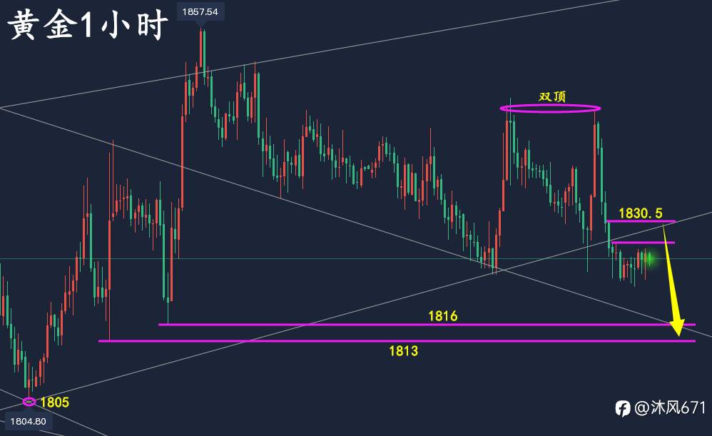 万锦晟6.24黄金操作建议，黄金周线收官或将破位大跌！
