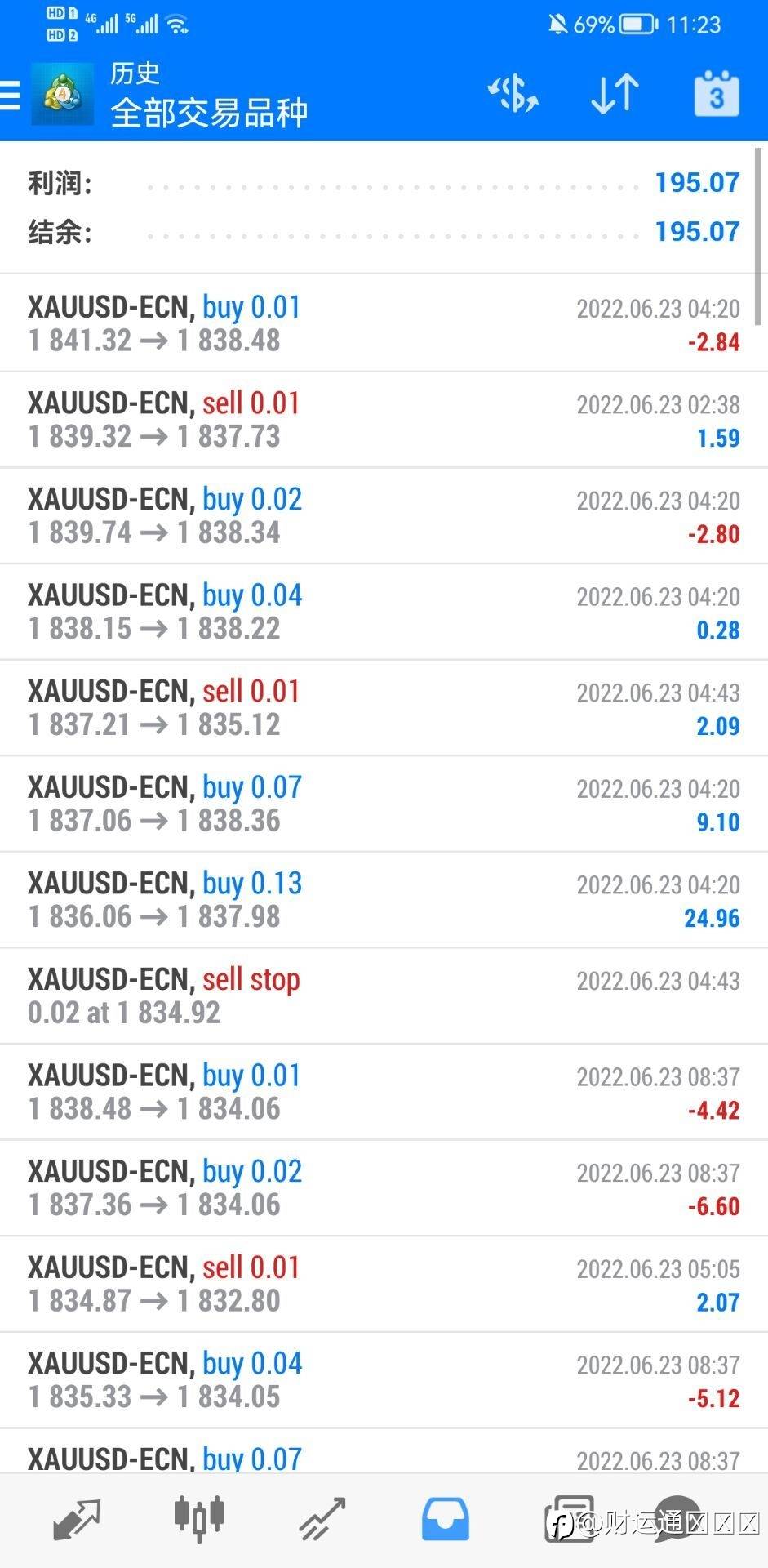 稳健ea，今日获利195刀