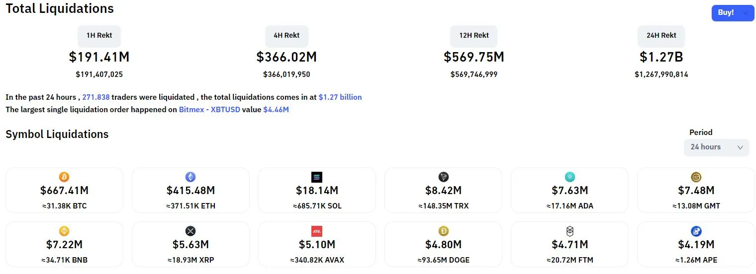 Cập nhật thị trường crypto sáng 14/06