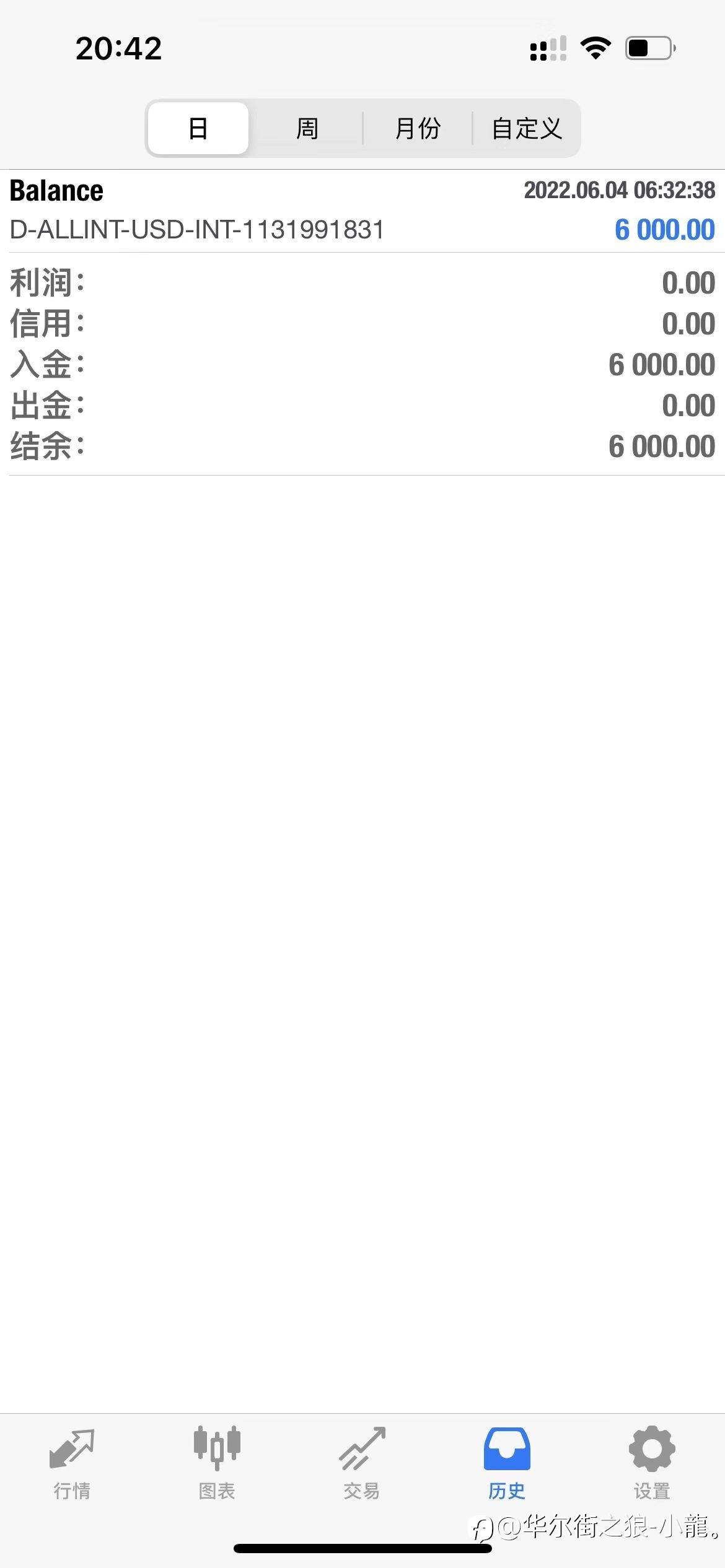 #外汇黄金 新人报道,敬请期待。