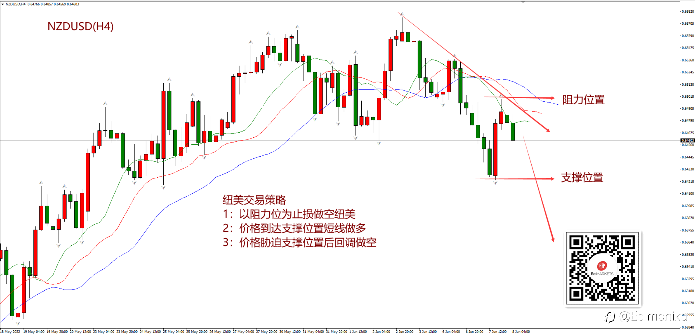 NZD/USD