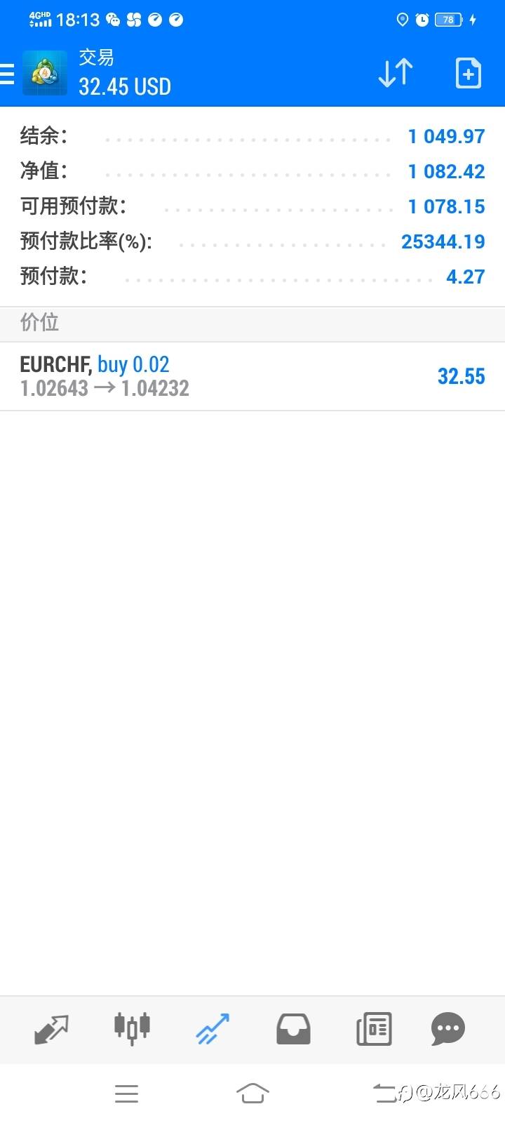 回归，40天31美金到1090