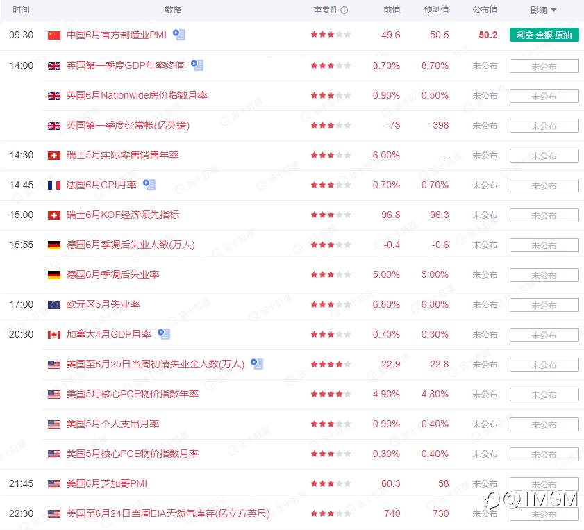 TMGM每日市场(06月30日)