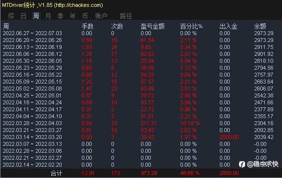 信号介绍与跟单说明