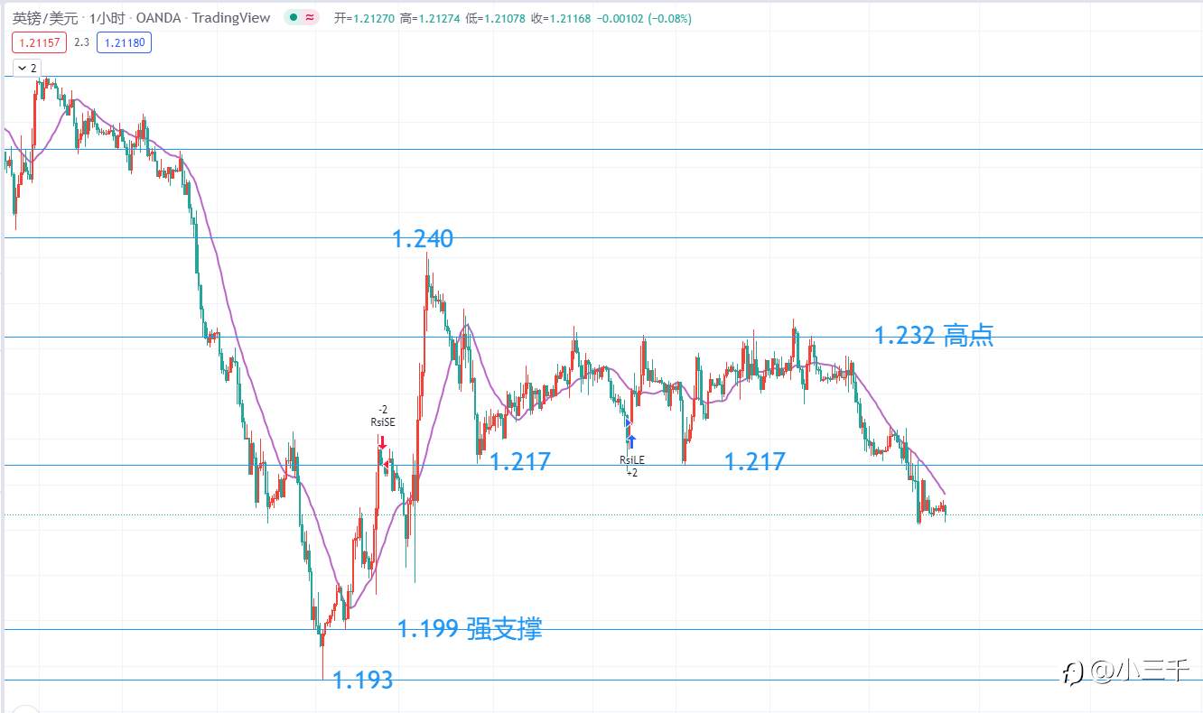6月30号，英镑操作思路