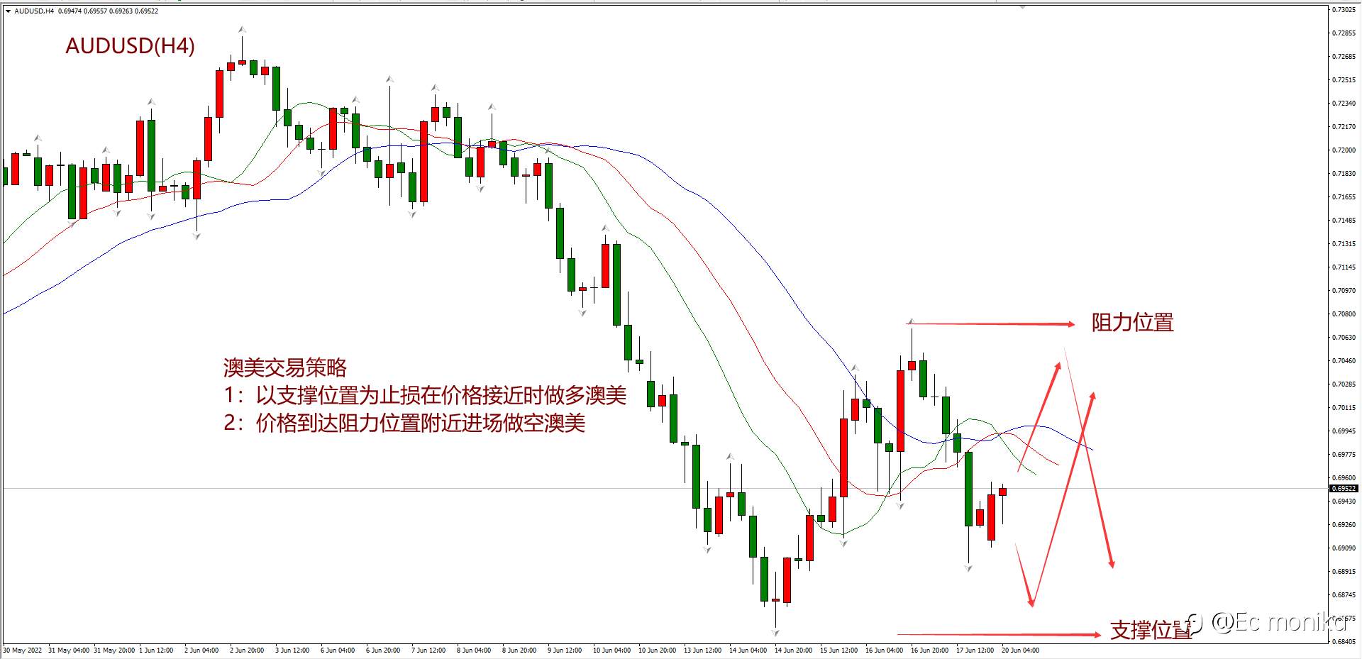 AUD/USD