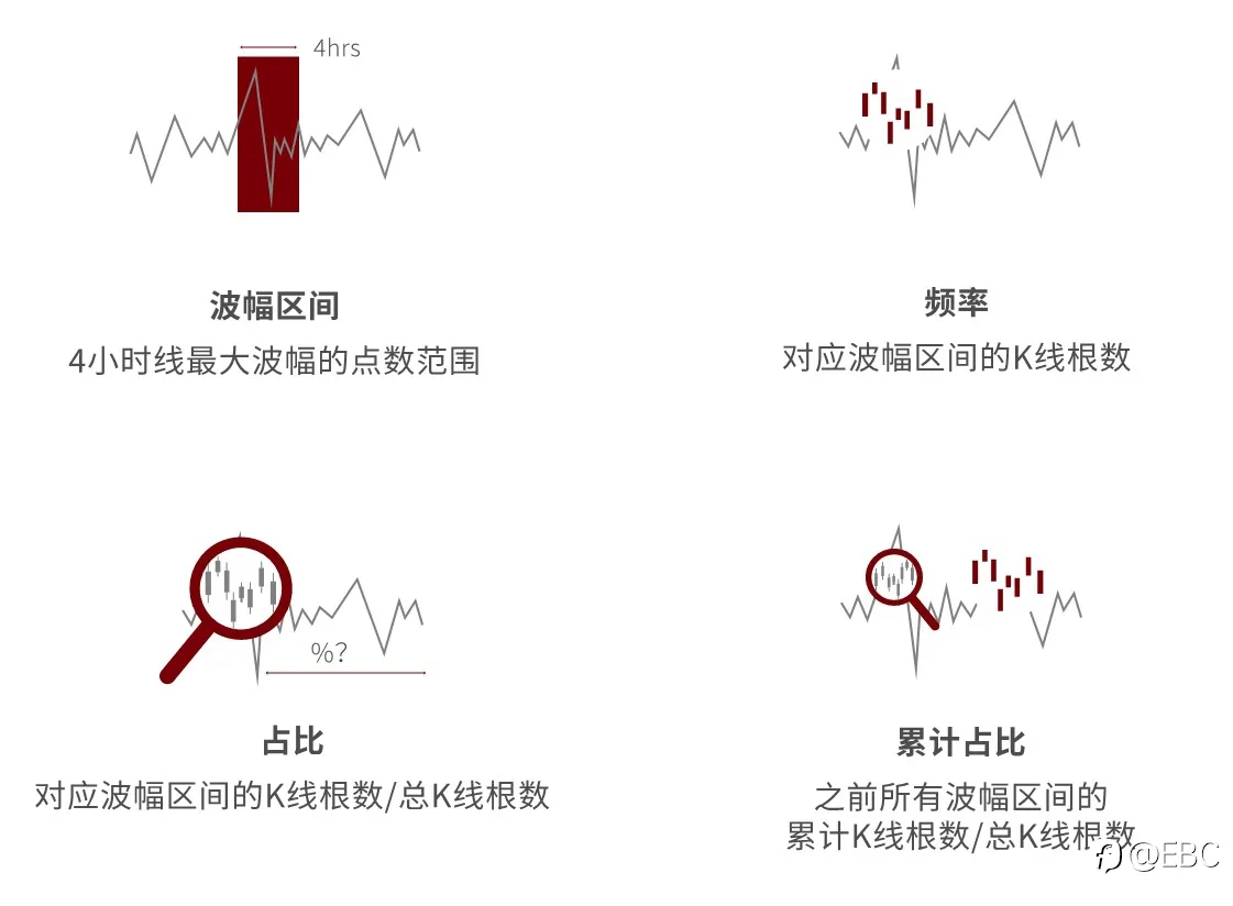 EBC研究院 | EURUSD 欧/美4小时线,有规律可循吗?(上篇)