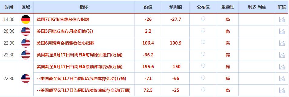 CWG资讯：美国经济数据继续表现不佳，美元继续回落整理，欧元扩大反弹空间
