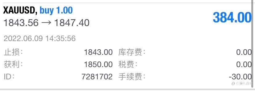 现货黄金盈利单