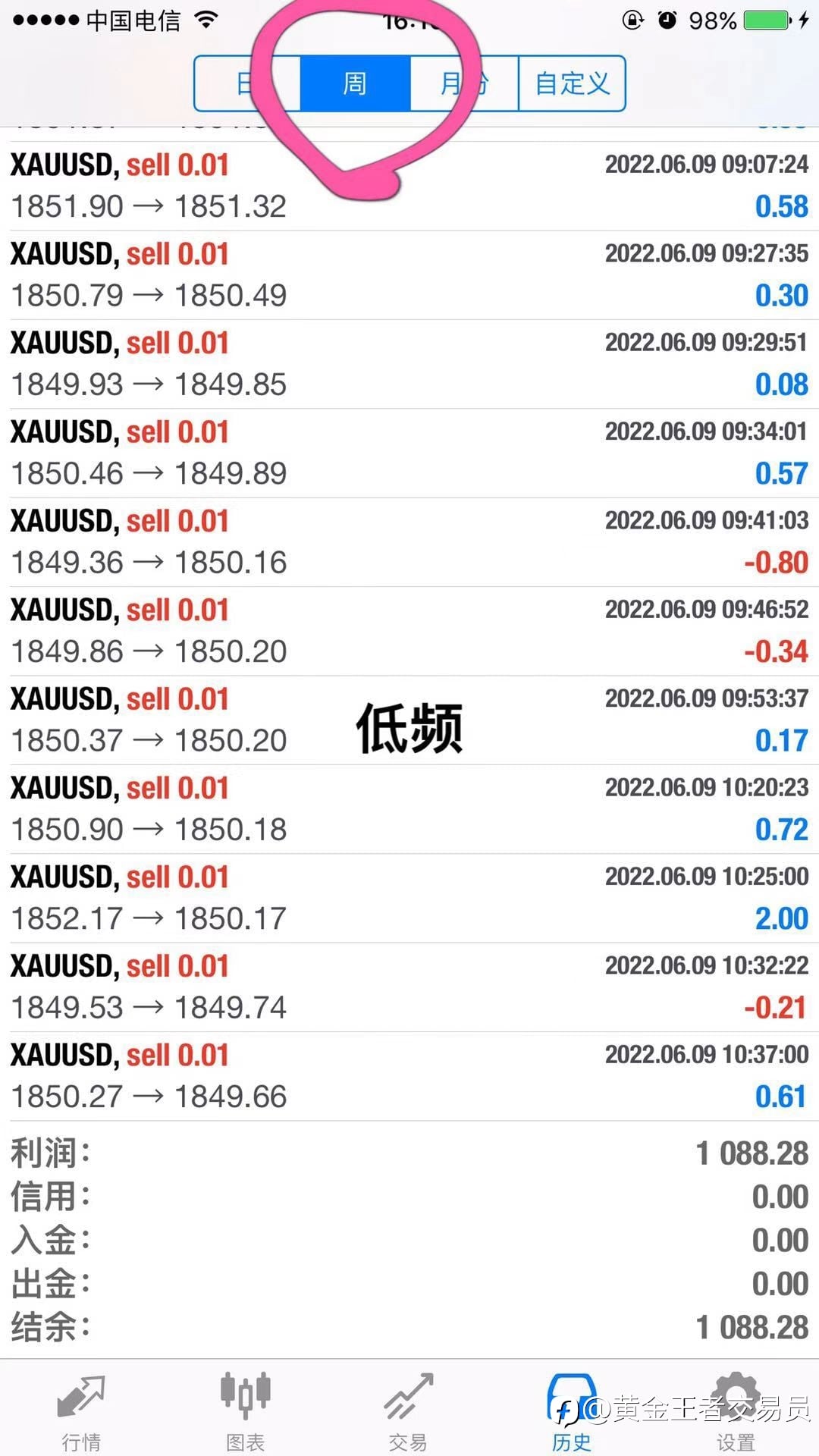 黄金收米分享