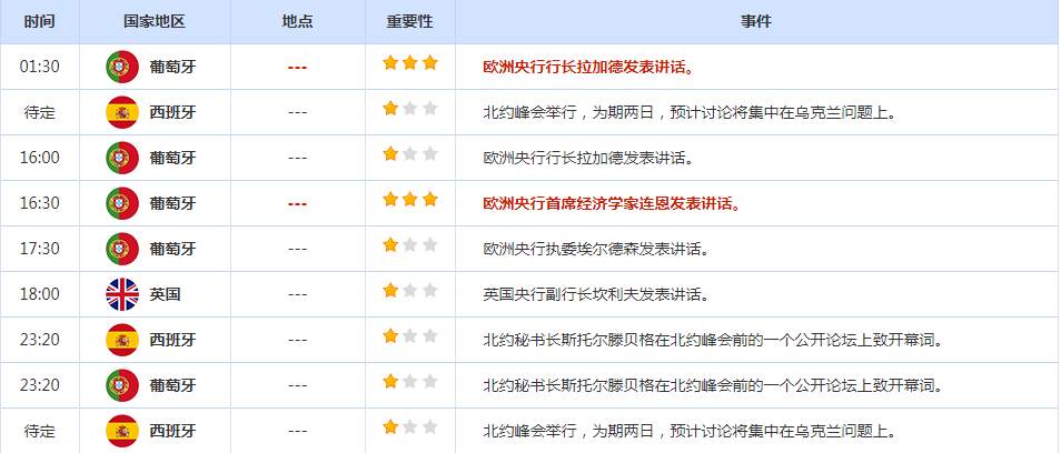 CWG资讯：美国经济数据继续表现不佳，美元继续回落整理，欧元扩大反弹空间
