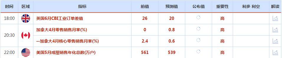 CWG资讯：美元假期休市，市场交投清淡，外汇波动不大