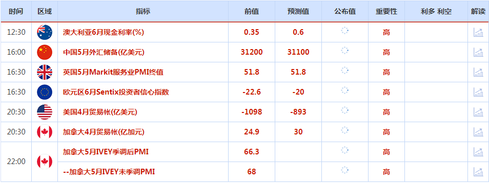 CWG资讯:美元低位再次反弹,黄金弱势回落整理