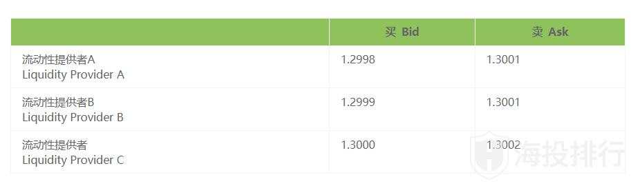 外汇基础知识（结丹中期）:不同类型的经纪商 Forex Broker Types: Dealing Desk and No Dealing Desk