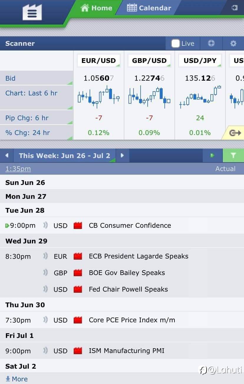TIN TỨC QUAN TRỌNG 27/6 - 1/7