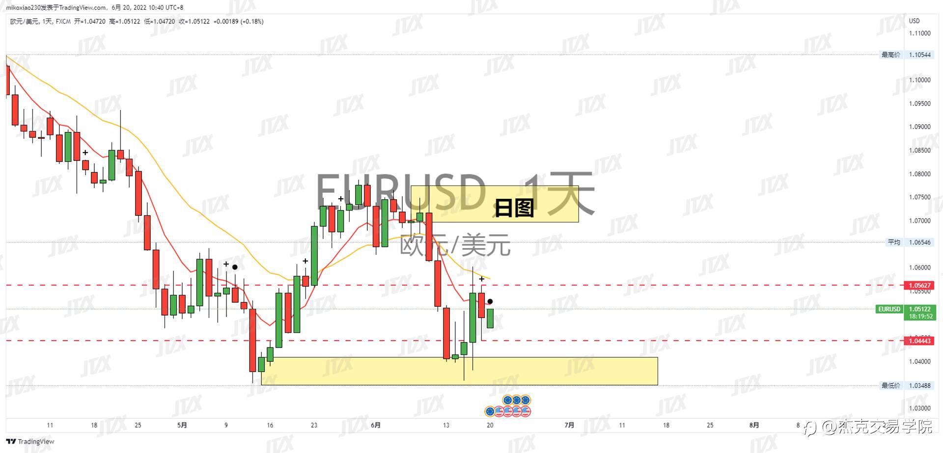 [6月20日策略]黄金/原油/英镑/欧元/美日/澳元/标普