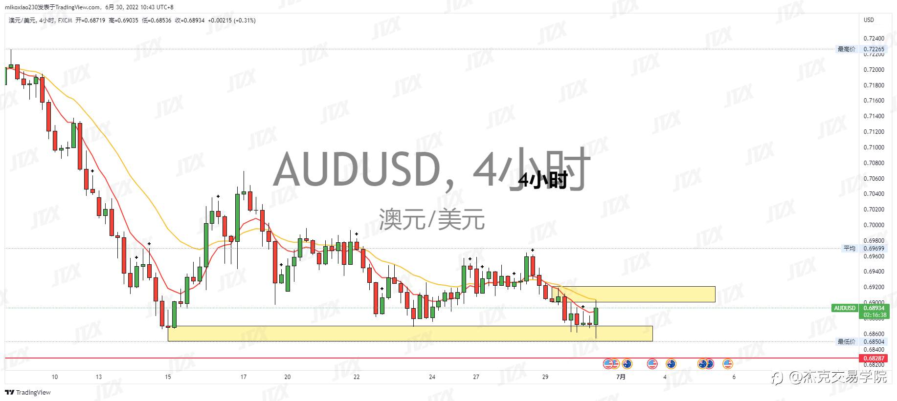 [6月30日策略]黄金/原油/英镑/欧元/美日/澳元/标普