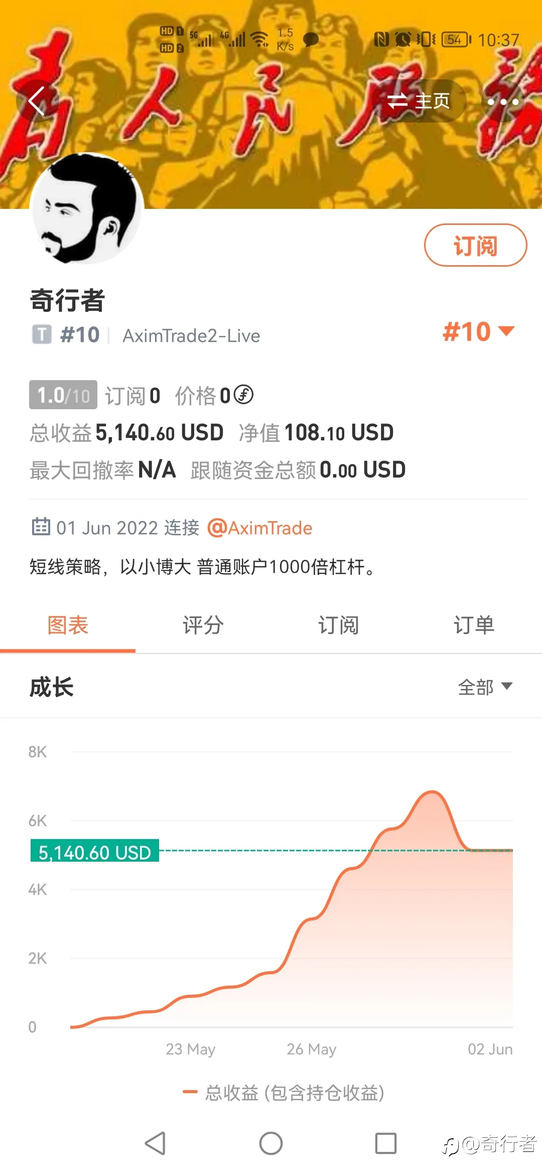 平台不让我收钱，那就免费吧，从100刀再次启航！开始看能不能翻上100倍。