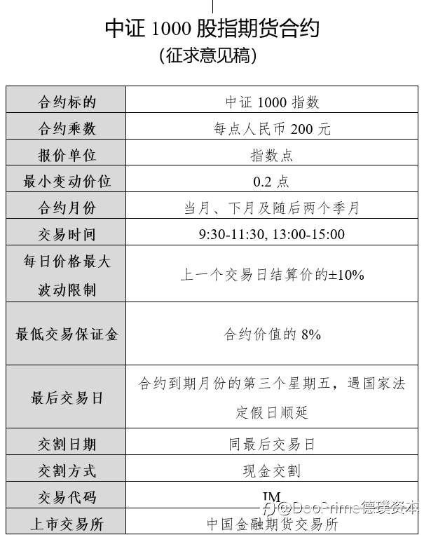 行业动态 | 中国金融期货上新：中证1000股指期货和期权合约征求意见